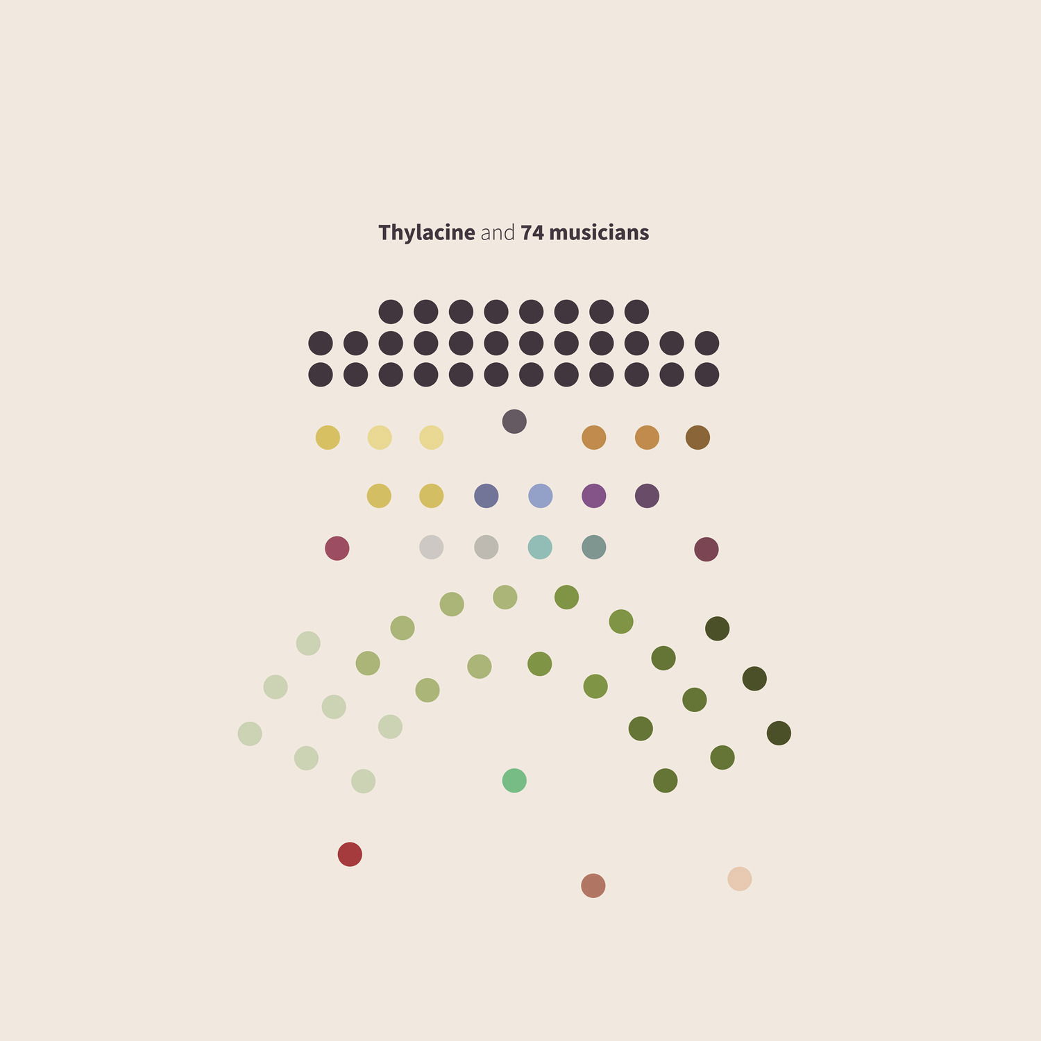 CD Thylacine - And 74 Musicians