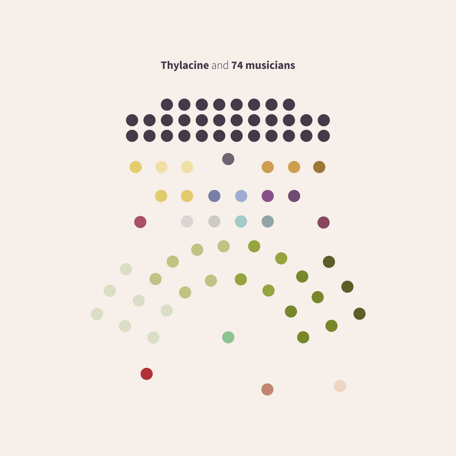 Vinyl Thylacine - And 74 Musicians
